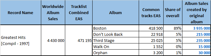 CSPC Boston compilation example