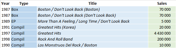 CSPC Boston compilation sales list