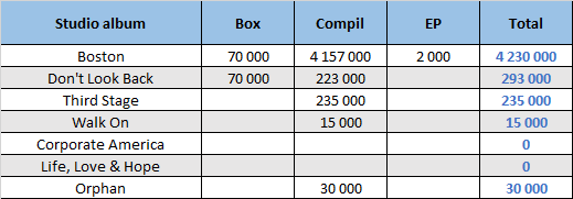 CSPC Boston dispatch of compilation sales