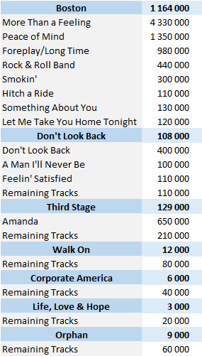 CSPC Boston digital singles sales