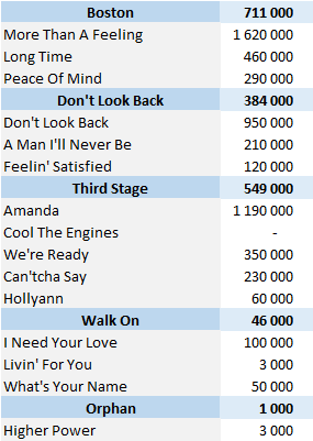 CSPC Boston physical singles sales