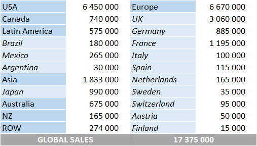 CSPC Bruno Mars album sales country by country