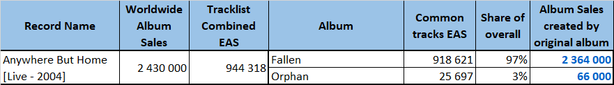 CSPC Evanescence compilations