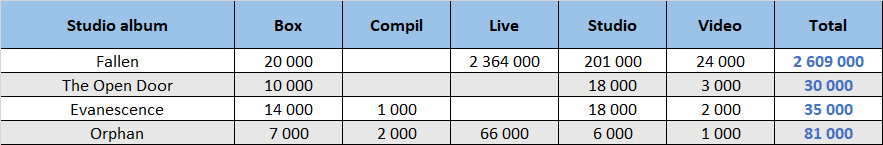 CSPC Evanescence dispatch of compilation sales