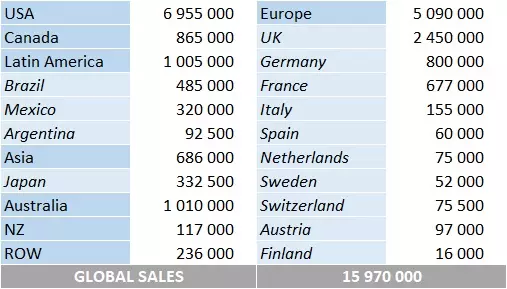 CSPC Katy Perry Album Sales By Country