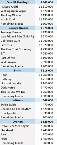 Meghan Trainor albums and songs sales - ChartMasters