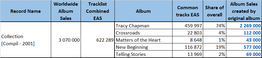 CSPC Tracy Chapman compilation example