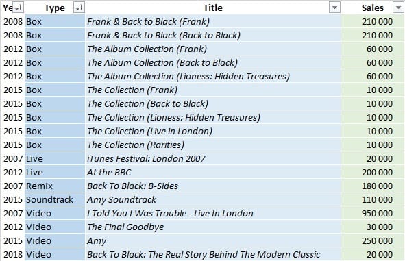 Back To Black: B-Sides - Album by Amy Winehouse