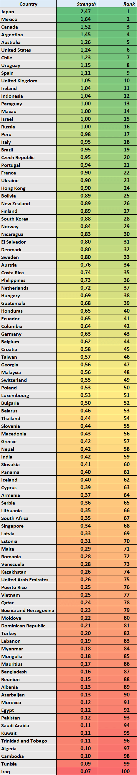 Beatles global heatmap - ChartMasters