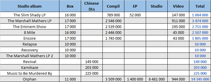 CSPC 2021 Eminem compilation sales distribution