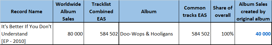 CSPC Bruno Mars compilaiton sales