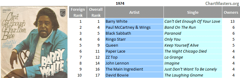 Mexico top foreign singles of the 70s - 1974