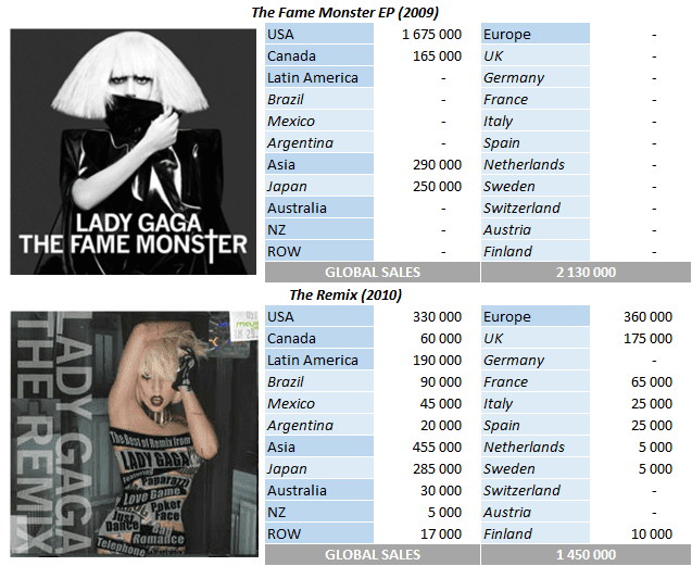 Meghan Trainor albums and songs sales - ChartMasters