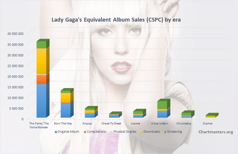 BTS albums and songs sales - ChartMasters