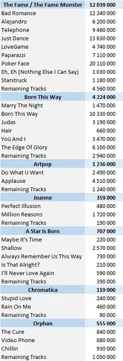 Meghan Trainor albums and songs sales - ChartMasters