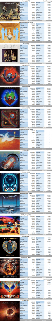 journey band album sales