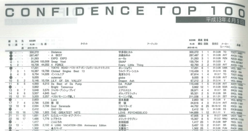Oricon album chart 2001/04/09 Ayumi and Hikaru