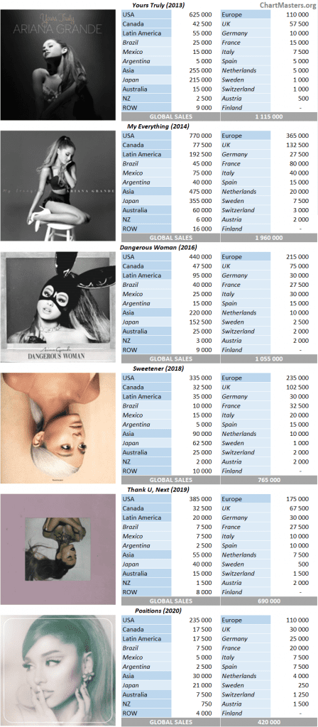 Rihanna albums and songs sales as of 2021 - ChartMasters