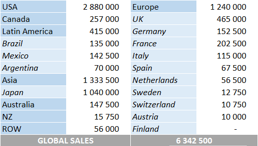 CSPC 2021 Ariana Grande album sales by market