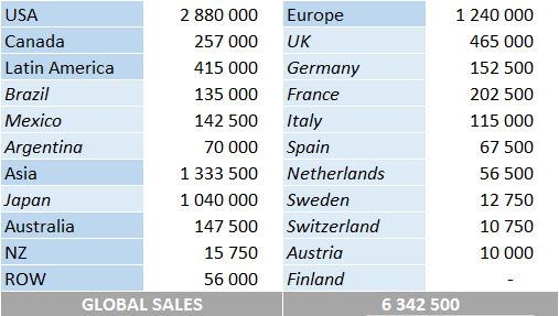 Meghan Trainor albums and songs sales - ChartMasters