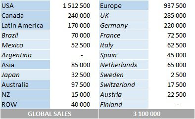 CSPC 2022 Shawn Mendes album sales per market