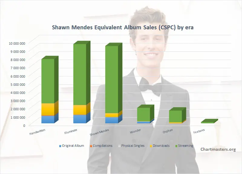 Meghan Trainor albums and songs sales - ChartMasters