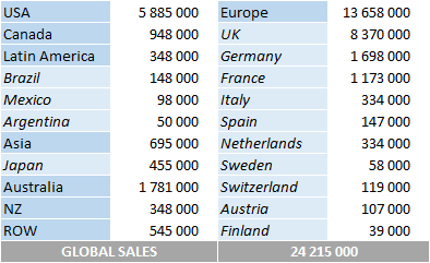 CSPC Ed Sheeran album sales by market