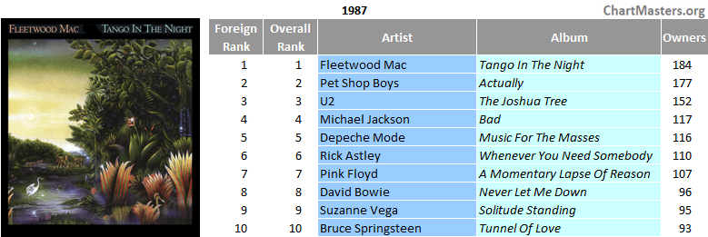 South Africa top LP 1987