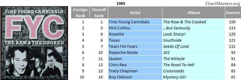 South Africa top LP 1989