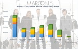 CSPC Maroon 5 albums and singles art