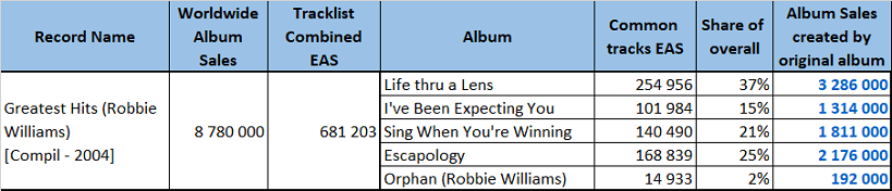 CSPC Robbie Williams Greatest Hits dispatching