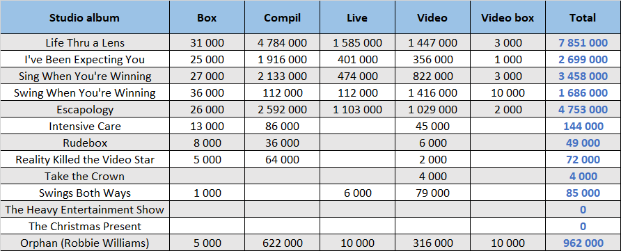 CSPC Robbie Williams compilation sales dispatch