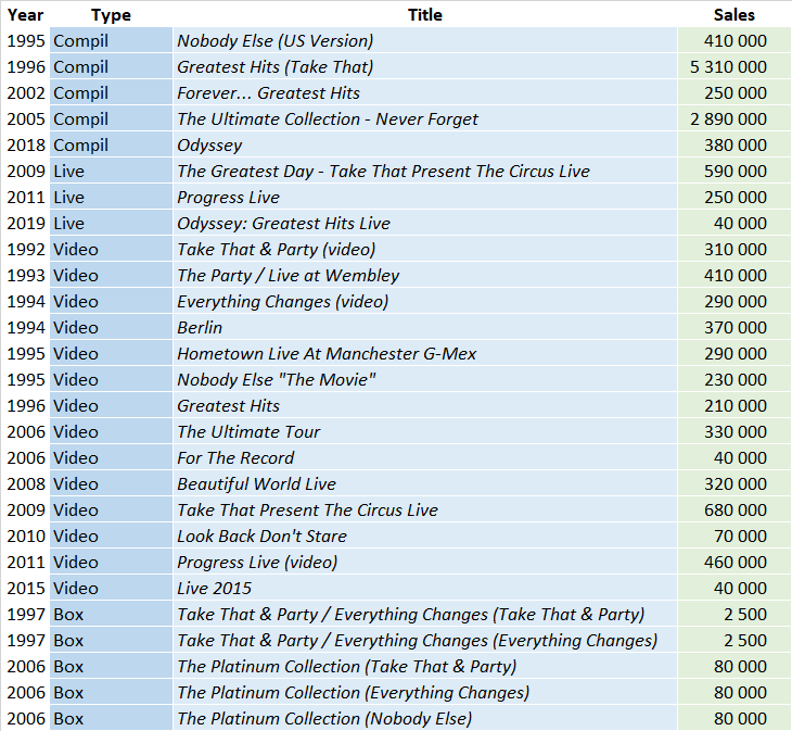 CSPC Take That compilation sales list