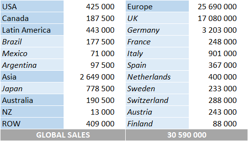 CSPC Take That total album sales by country