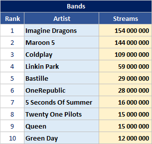 Gaana - Artist Streams - Bands