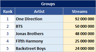 Gaana - Artist Streams - Groups