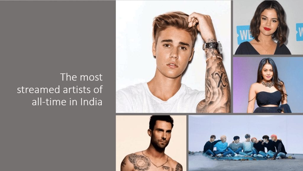 Most streamed artists in India