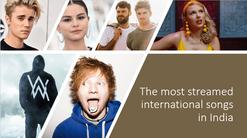 Most streamed international hits in India Taylor Swift Justin Bieber Selena Gomez Chainsmokers Alan Walker Ed Sheeran