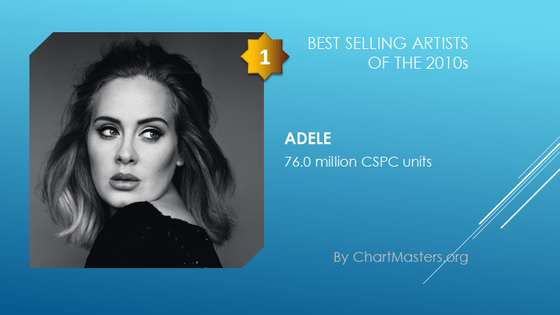 Best selling artists of the 2010s Adele