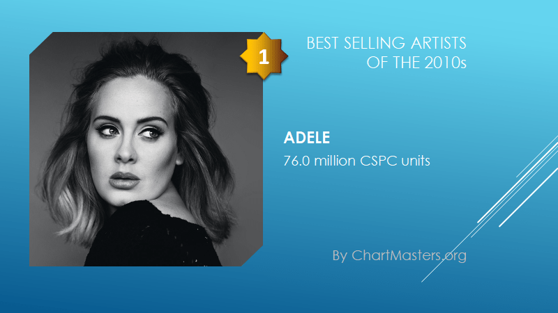 About Music on X: Best selling female artists in Europe (pure albums, via  chartmasters):  / X