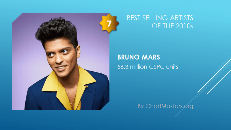 Best selling artists of the 2010s Bruno Mars