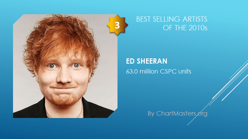 Best selling artists of the 2010s Ed Sheeran