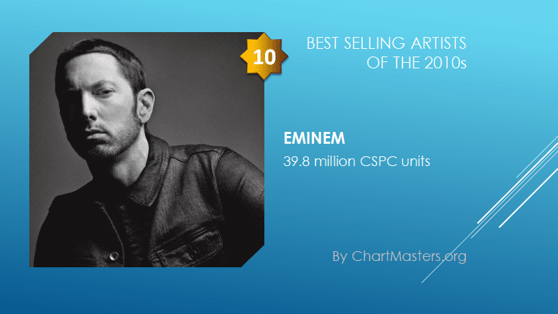 Best selling artists of the 2010s Eminem