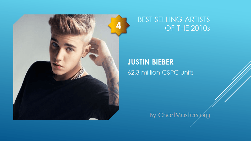 Best selling artists of the 2010s Justin Bieber