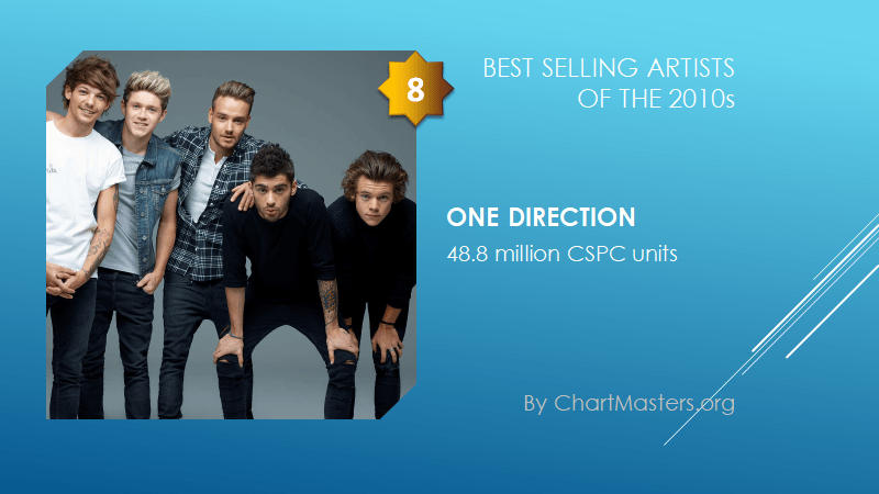 Best selling artists of the 2010s One Direction