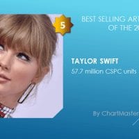 Best selling artists of the 2010s Taylor Swift