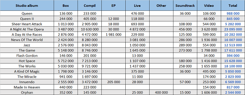 CSPC Queen compilation sales distribution