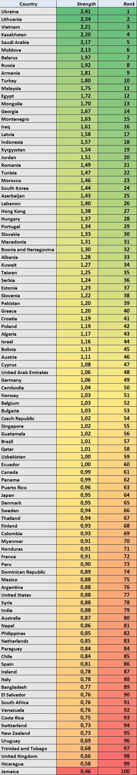 Global Heatmap Billie Eilish full list