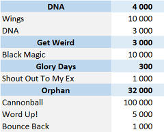 CSPC Little Mix physical singles sales