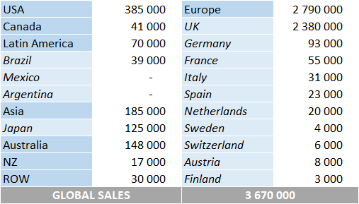 CSPC Little Mix total album sales by market